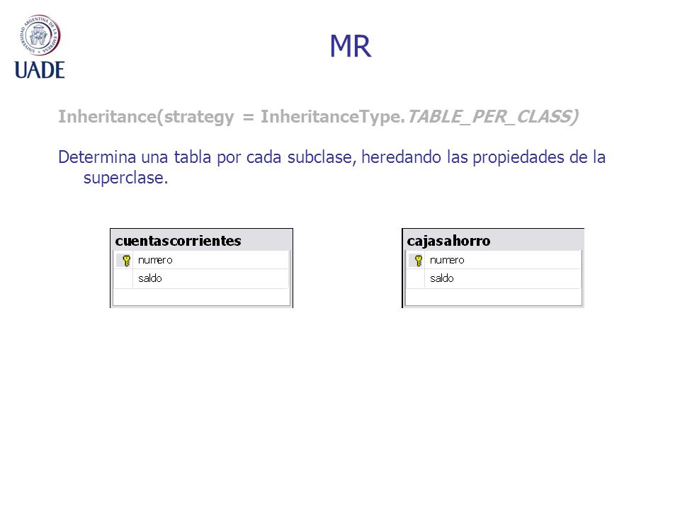 MR Inheritance(strategy = InheritanceType.TABLE_PER_CLASS)