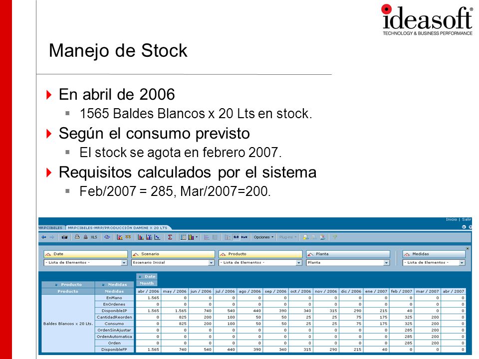 Manejo de Stock En abril de 2006 Según el consumo previsto