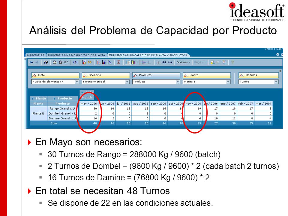 Análisis del Problema de Capacidad por Producto