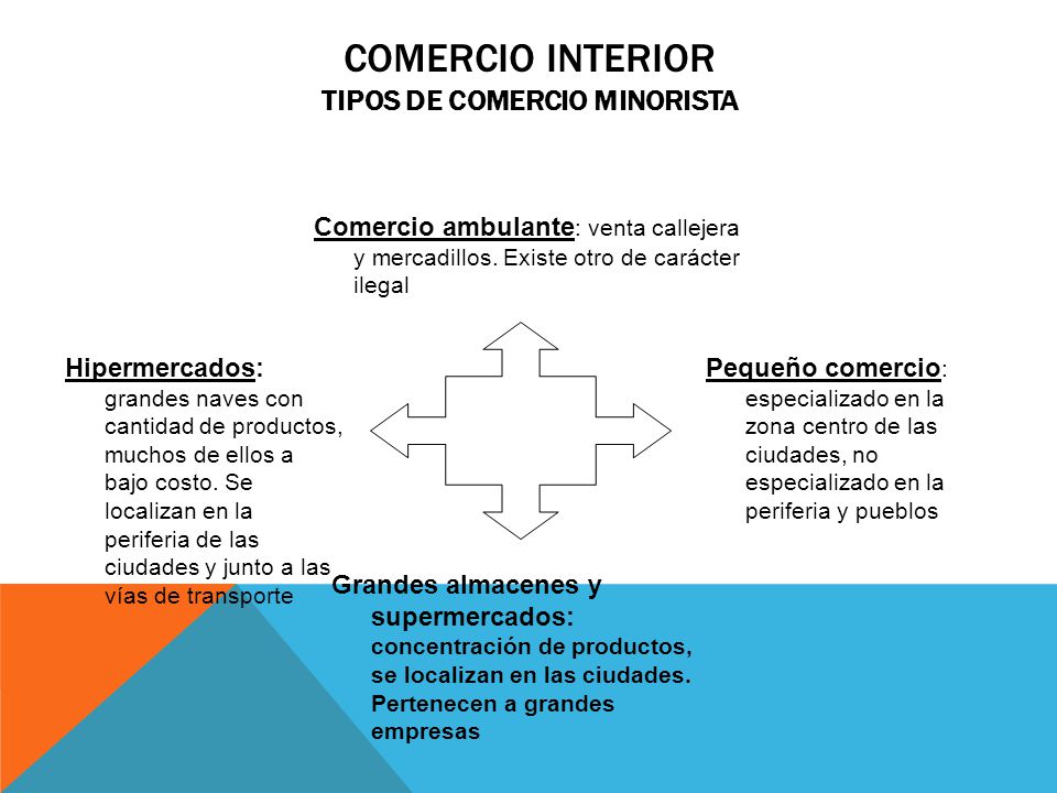 Comercio interior Tipos de comercio minorista