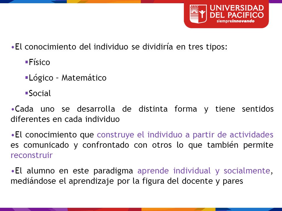 El conocimiento del individuo se dividiría en tres tipos:
