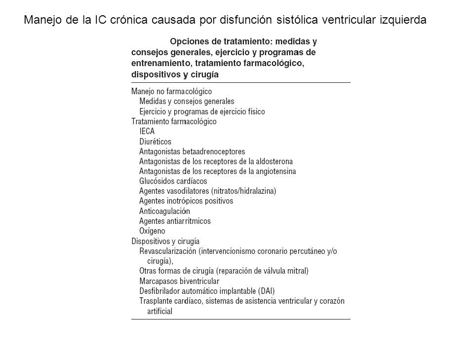 Manejo de la IC crónica causada por disfunción sistólica ventricular izquierda