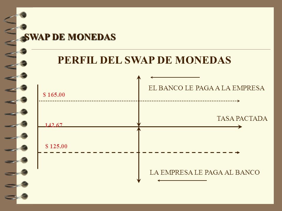 PERFIL DEL SWAP DE MONEDAS