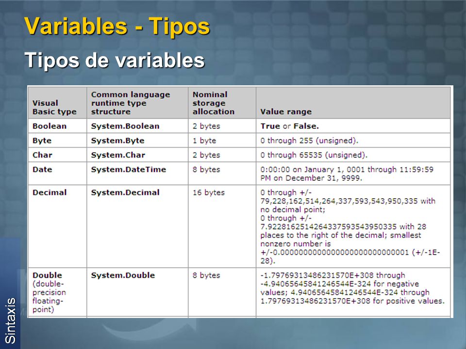 Variables - Tipos Tipos de variables Sintaxis