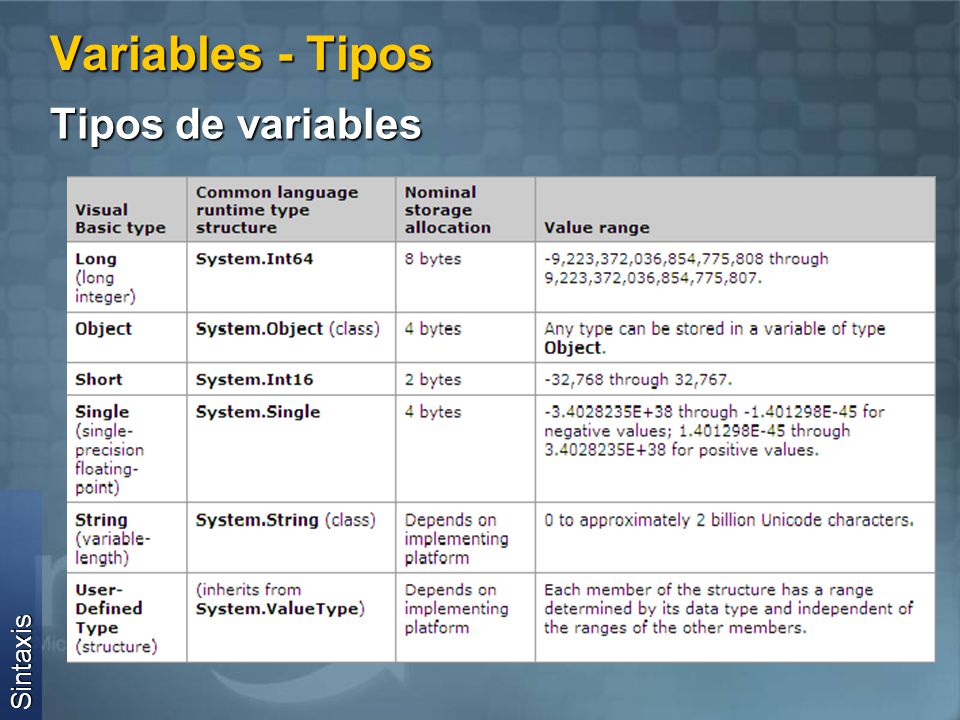 Variables - Tipos Tipos de variables Sintaxis