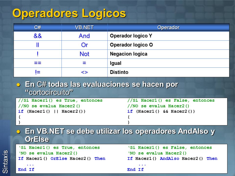 Operadores Logicos C# VB.NET. Operador. && And. Operador logico Y. ll. Or. Operador logico O.