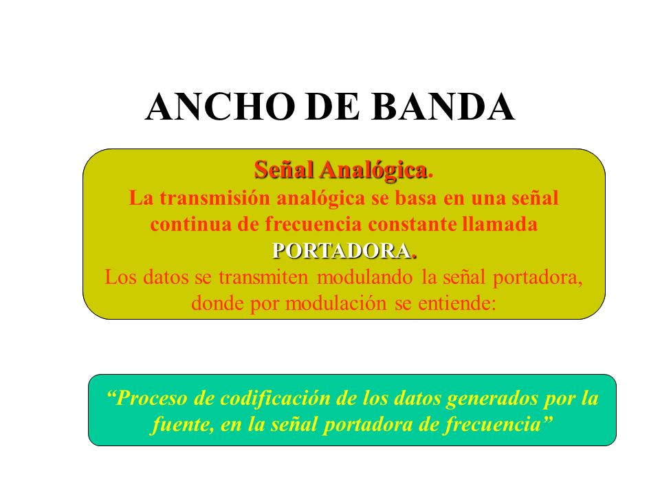 ANCHO DE BANDA Señal Digital. Señal Analógica.