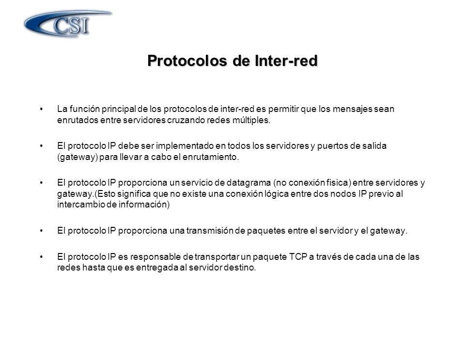 Protocolos de Inter-red