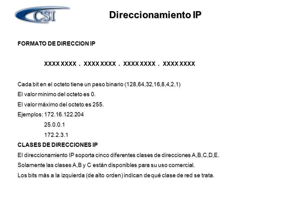 Direccionamiento IP FORMATO DE DIRECCION IP