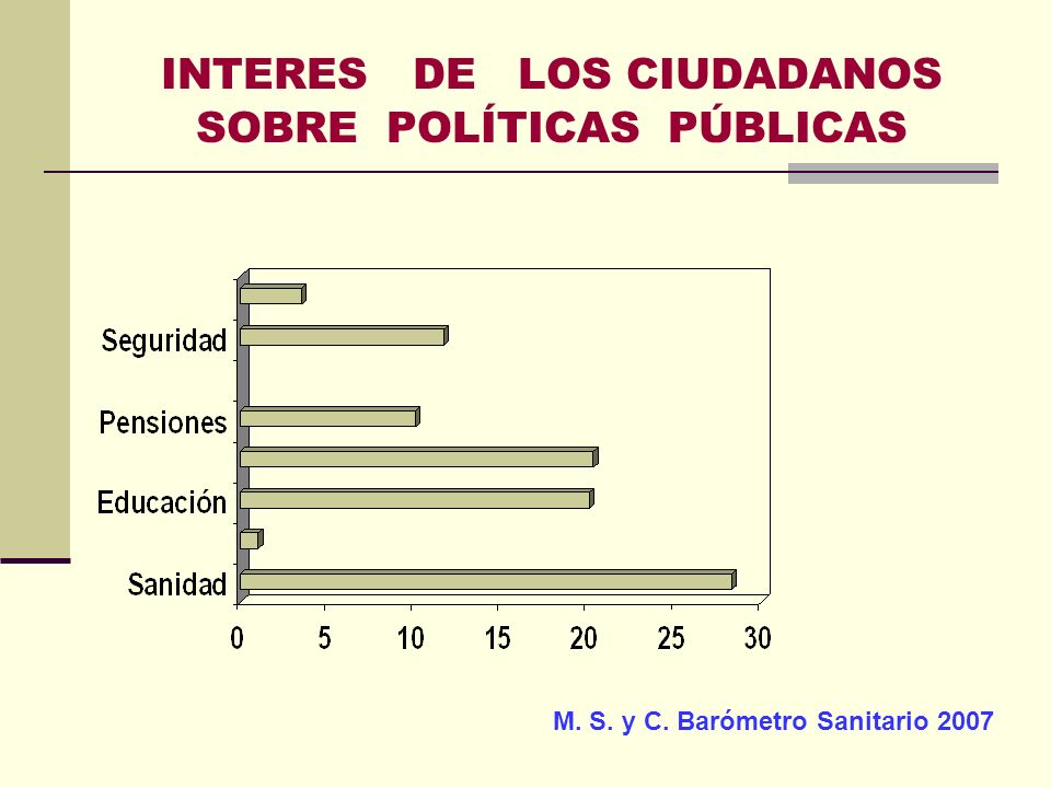 INTERES DE LOS CIUDADANOS SOBRE POLÍTICAS PÚBLICAS