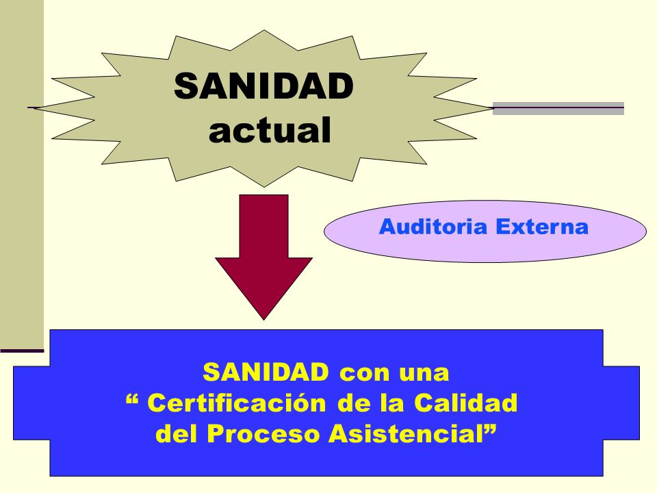 Certificación de la Calidad del Proceso Asistencial