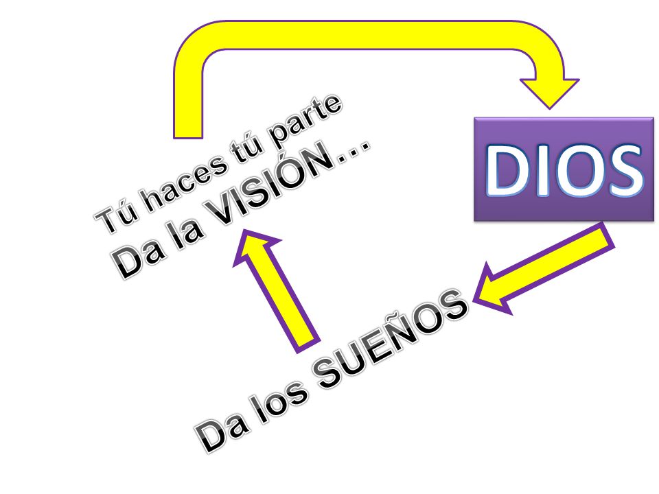 DIOS Tú haces tú parte Da la VISIÓN… Da los SUEÑOS