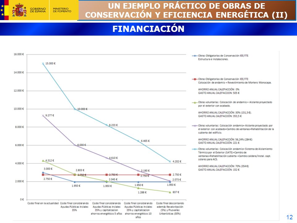 UN EJEMPLO PRÁCTICO DE OBRAS DE CONSERVACIÓN Y EFICIENCIA ENERGÉTICA (II)
