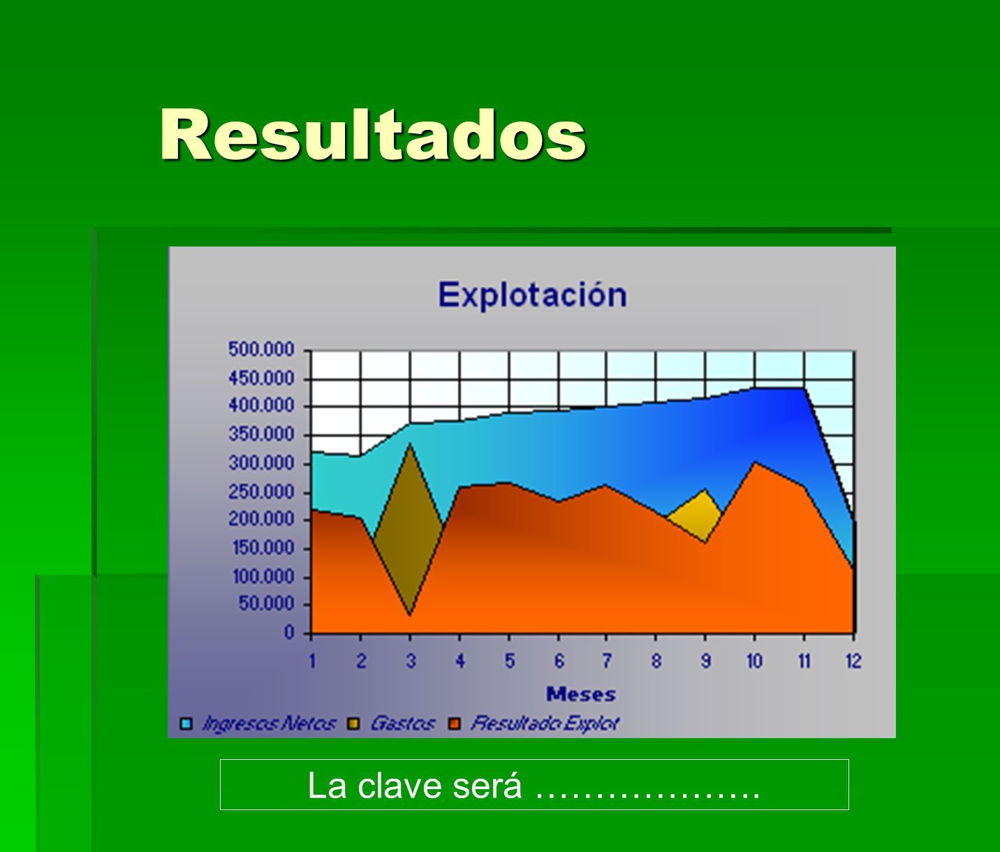 Resultados GRÁFICO espectacular con lo mismo La clave será ……………….