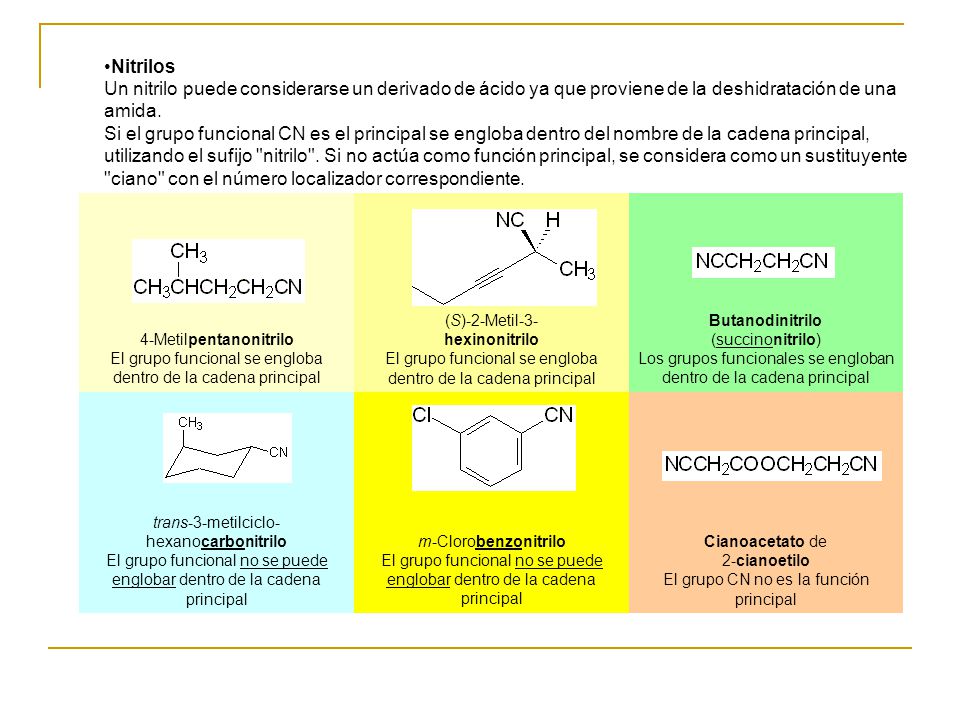 Cianoacetato de 2-cianoetilo El grupo CN no es la función principal