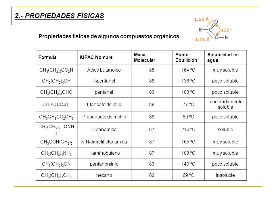 2.- PROPIEDADES FÍSICAS Propiedades físicas de algunos compuestos orgánicos. Fórmula. IUPAC Nombre.