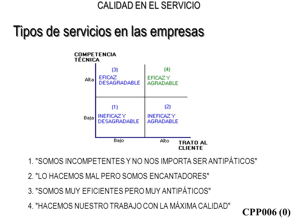 Tipos de servicios en las empresas