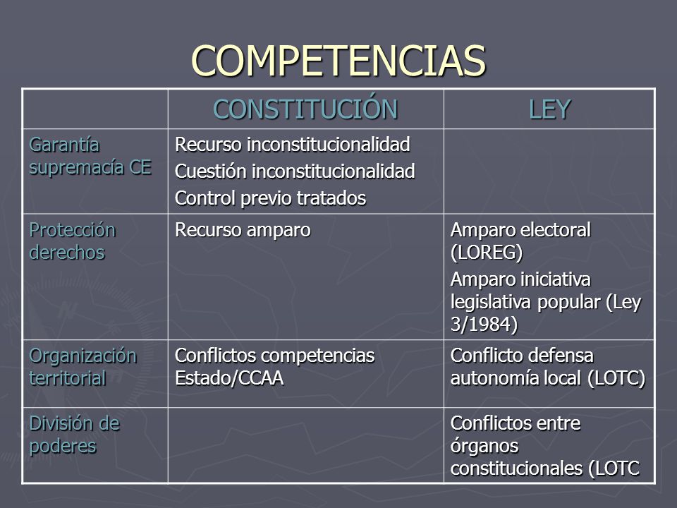 COMPETENCIAS CONSTITUCIÓN LEY Garantía supremacía CE