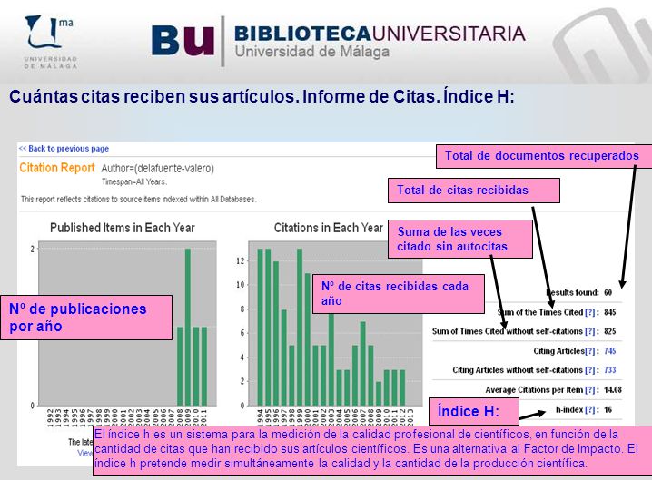 Cuántas citas reciben sus artículos. Informe de Citas. Índice H: