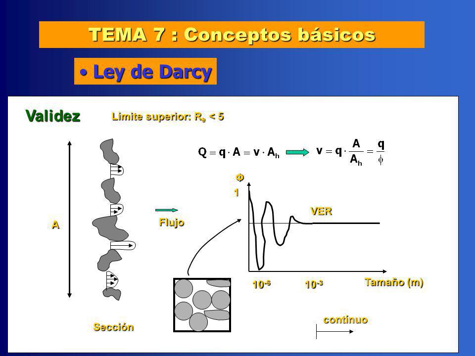TEMA 7 : Conceptos básicos Límite superior: Re < 5