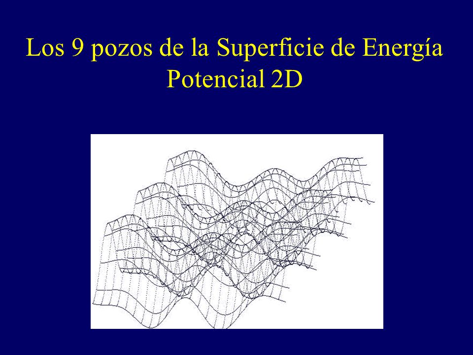 Los 9 pozos de la Superficie de Energía Potencial 2D