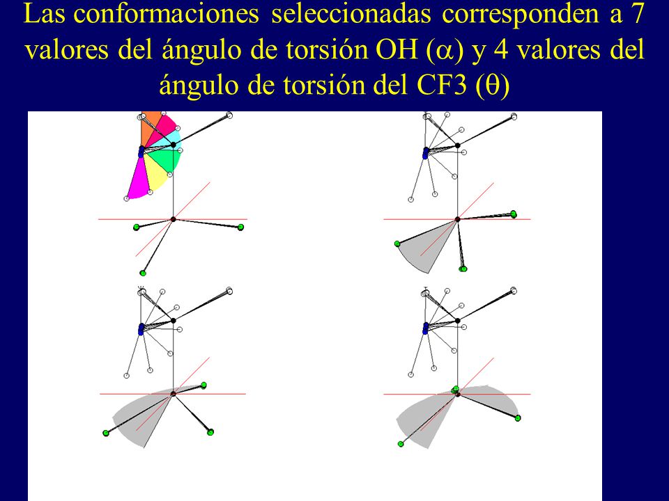 Las conformaciones seleccionadas corresponden a 7 valores del ángulo de torsión OH (a) y 4 valores del ángulo de torsión del CF3 (q)