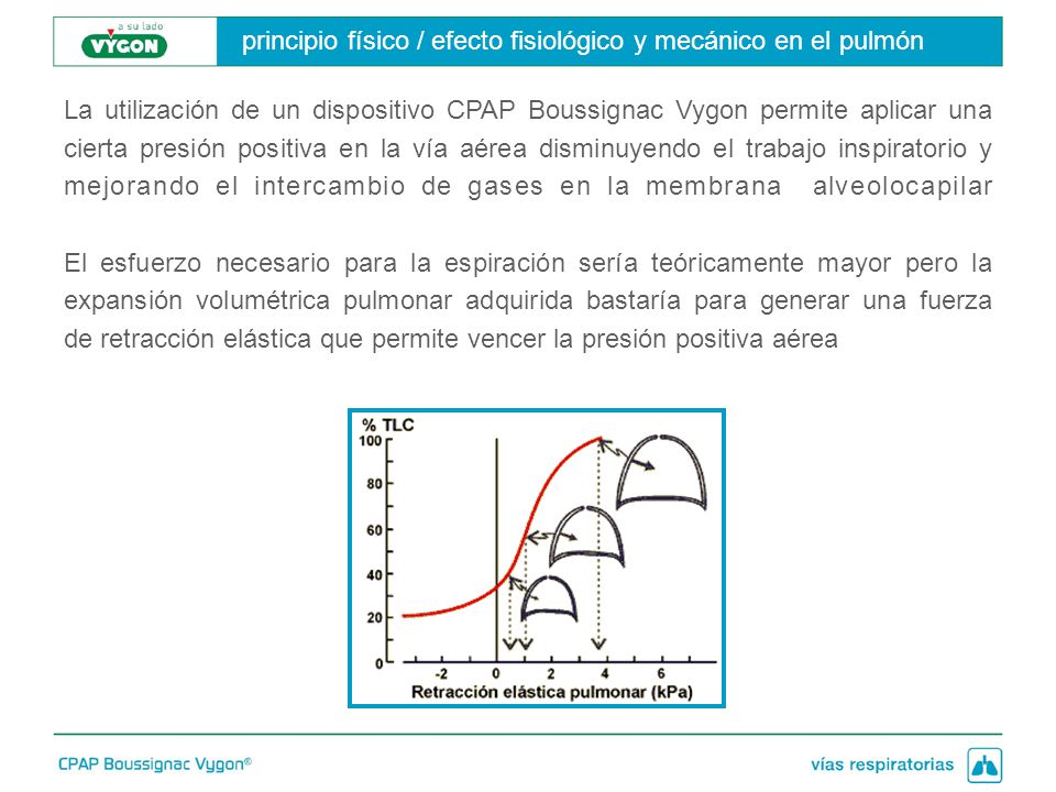 principio físico / efecto fisiológico y mecánico en el pulmón