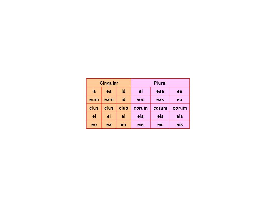 Singular Plural is ea id ei eae eum eam eos eas eius eorum earum eis eo