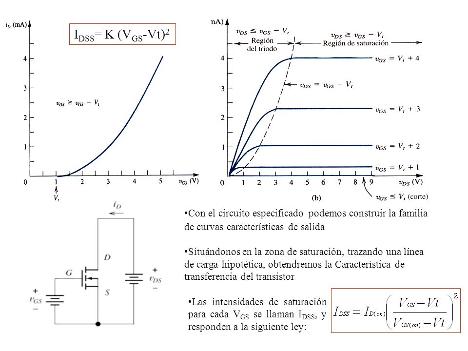 IDSS= K (VGS-Vt)2 Con el circuito especificado podemos construir la familia de curvas características de salida.
