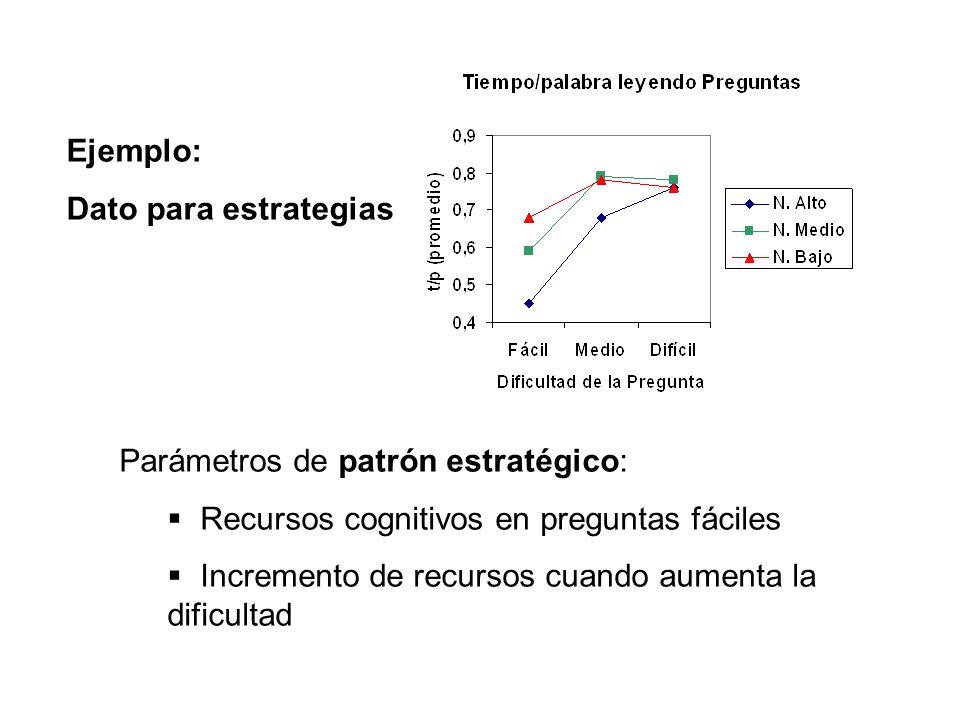 Ejemplo: Dato para estrategias. Parámetros de patrón estratégico: Recursos cognitivos en preguntas fáciles.