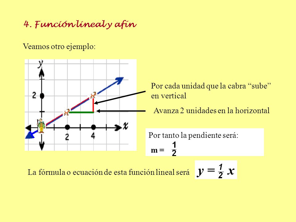 y = x 4. Función lineal y afín Veamos otro ejemplo: