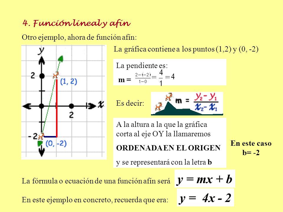 y = mx + b y = 4x Función lineal y afín