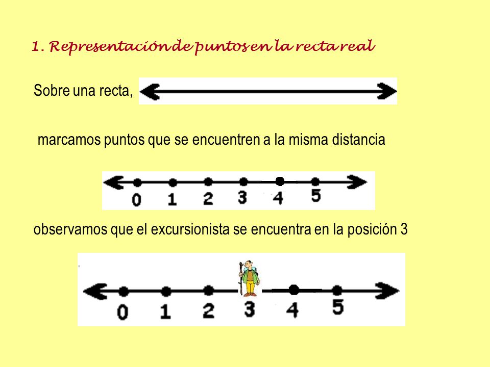 1. Representación de puntos en la recta real