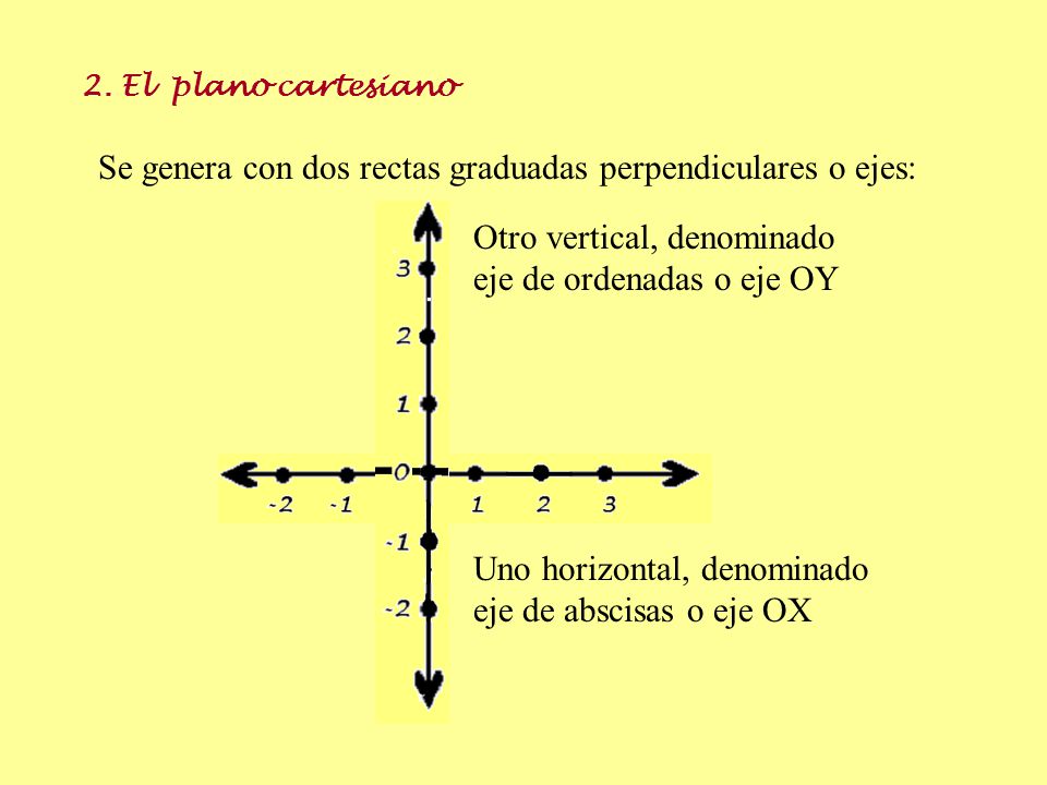 Se genera con dos rectas graduadas perpendiculares o ejes: