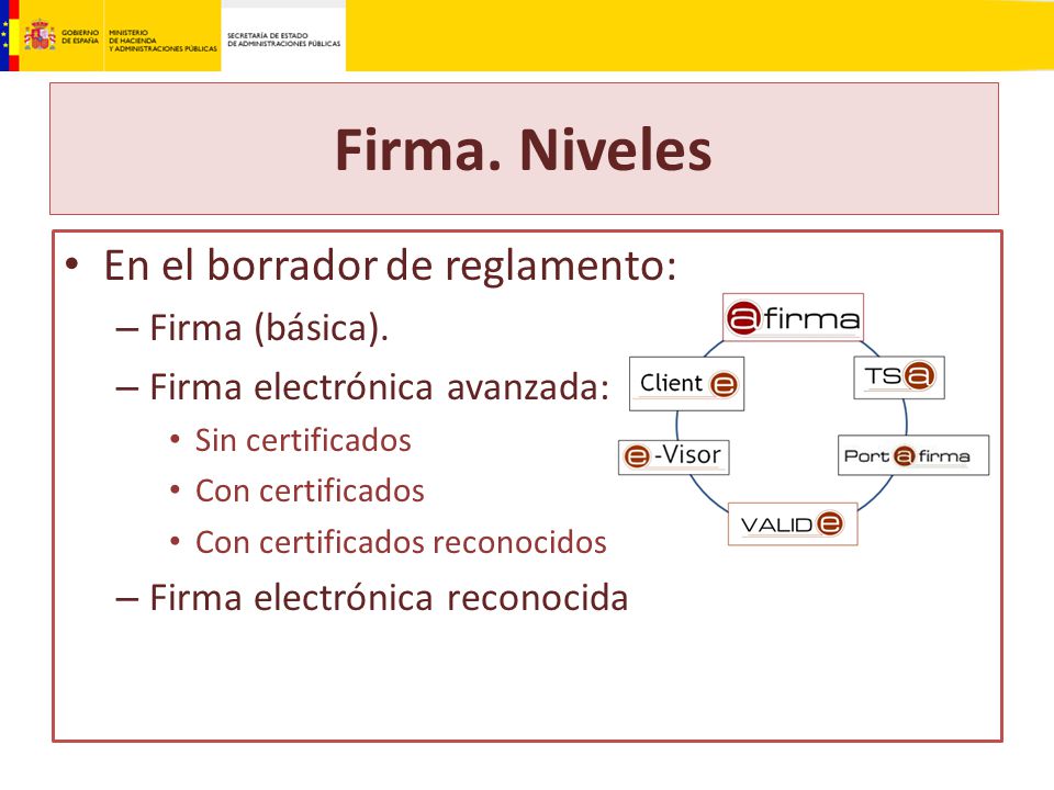 Firma. Niveles En el borrador de reglamento: Firma (básica).