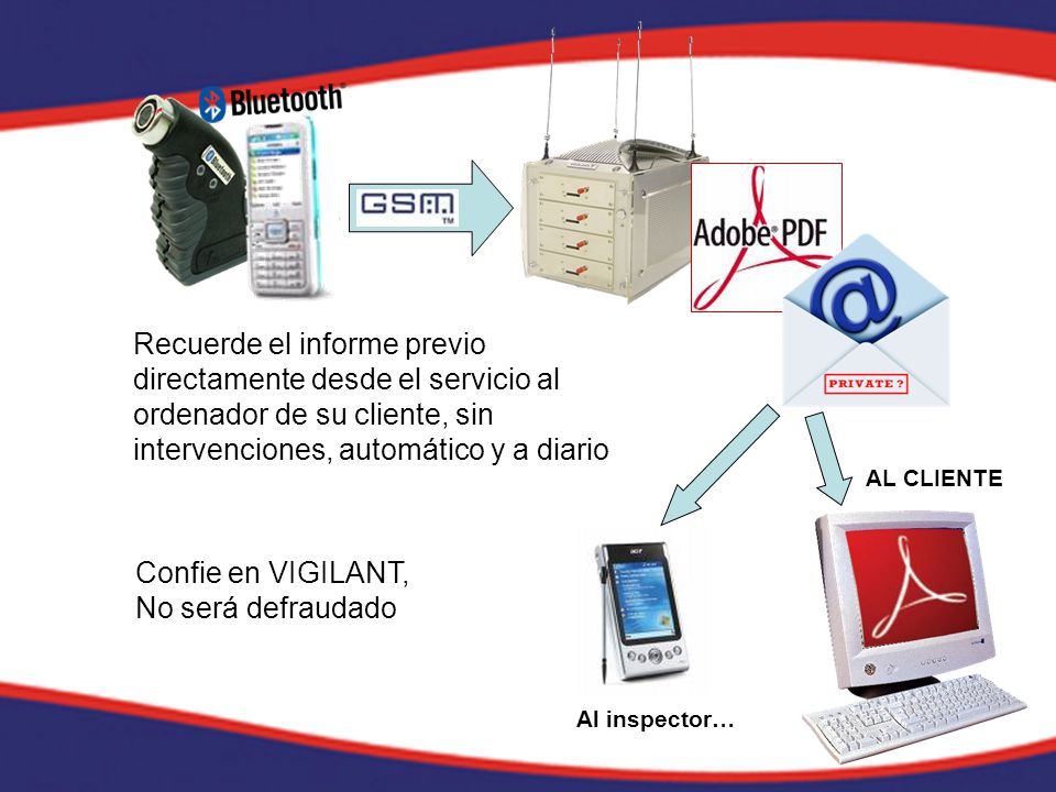 Recuerde el informe previo directamente desde el servicio al ordenador de su cliente, sin intervenciones, automático y a diario