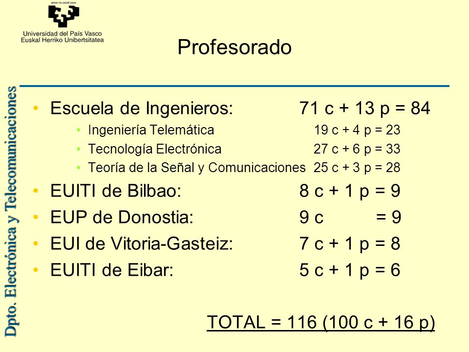 Profesorado Escuela de Ingenieros: 71 c + 13 p = 84