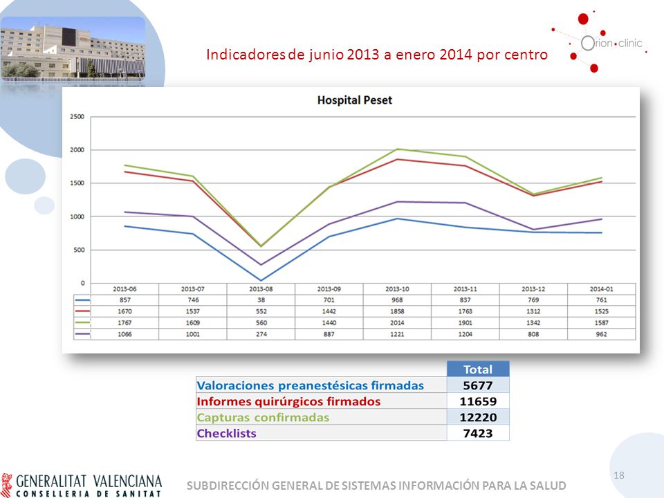 Indicadores de junio 2013 a enero 2014 por centro