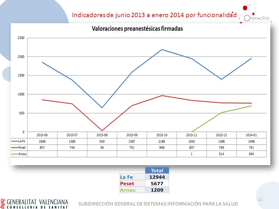 Indicadores de junio 2013 a enero 2014 por funcionalidad