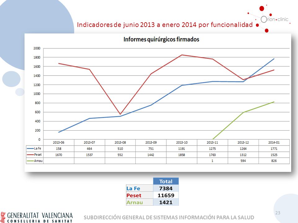 Indicadores de junio 2013 a enero 2014 por funcionalidad
