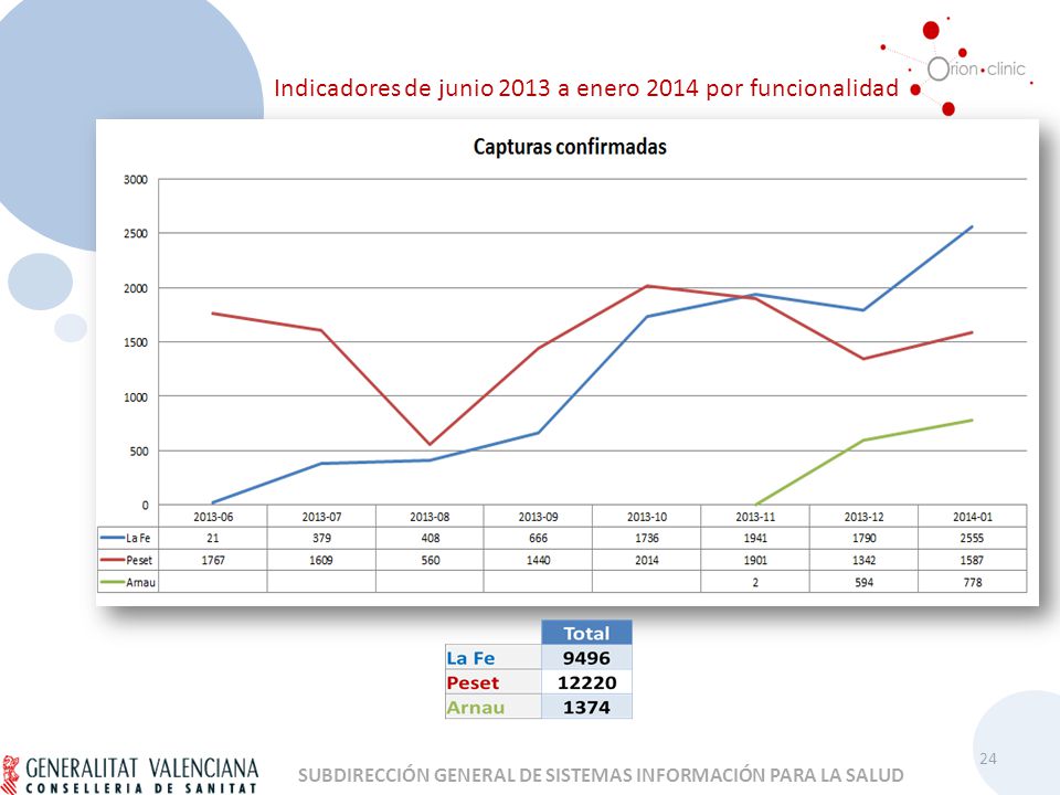 Indicadores de junio 2013 a enero 2014 por funcionalidad