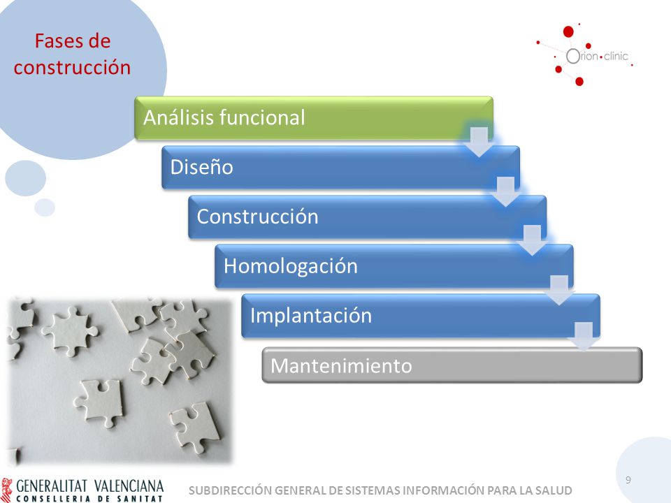 SUBDIRECCIÓN GENERAL DE SISTEMAS INFORMACIÓN PARA LA SALUD