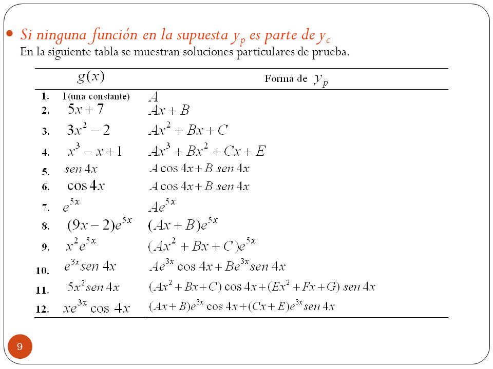 Si ninguna función en la supuesta yp es parte de yc En la siguiente tabla se muestran soluciones particulares de prueba.