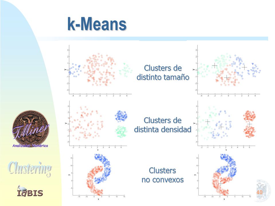 k-Means Variantes. GRASP [Greedy Randomized Adaptive Search Procedure] para evitar óptimos locales.