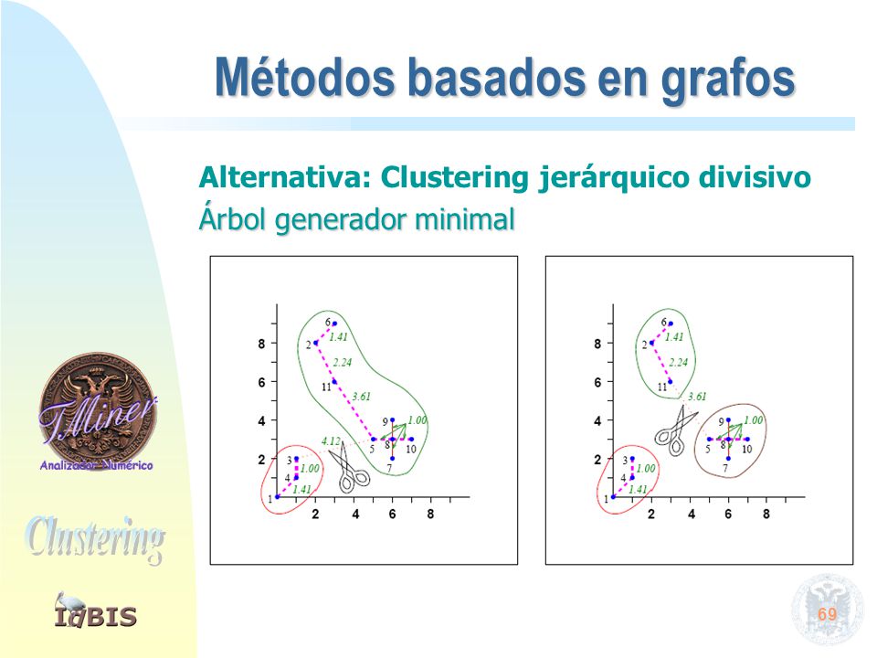 Validación ¿Cómo se puede evaluar la calidad de los clusters obtenidos Depende de lo que estemos buscando…