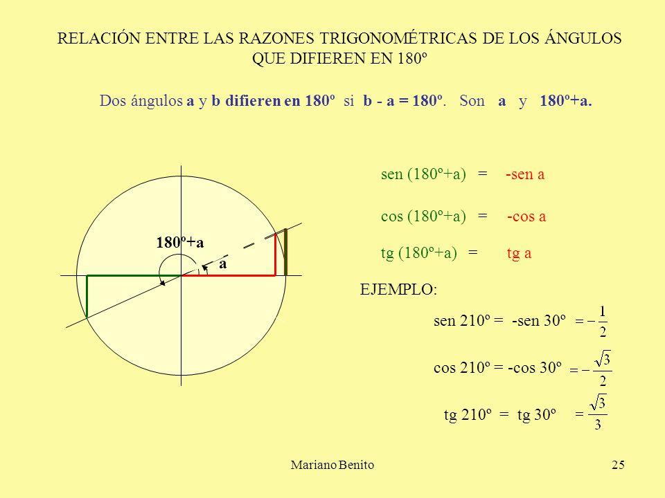 Dos ángulos a y b difieren en 180º si b - a = 180º. Son a y 180º+a.