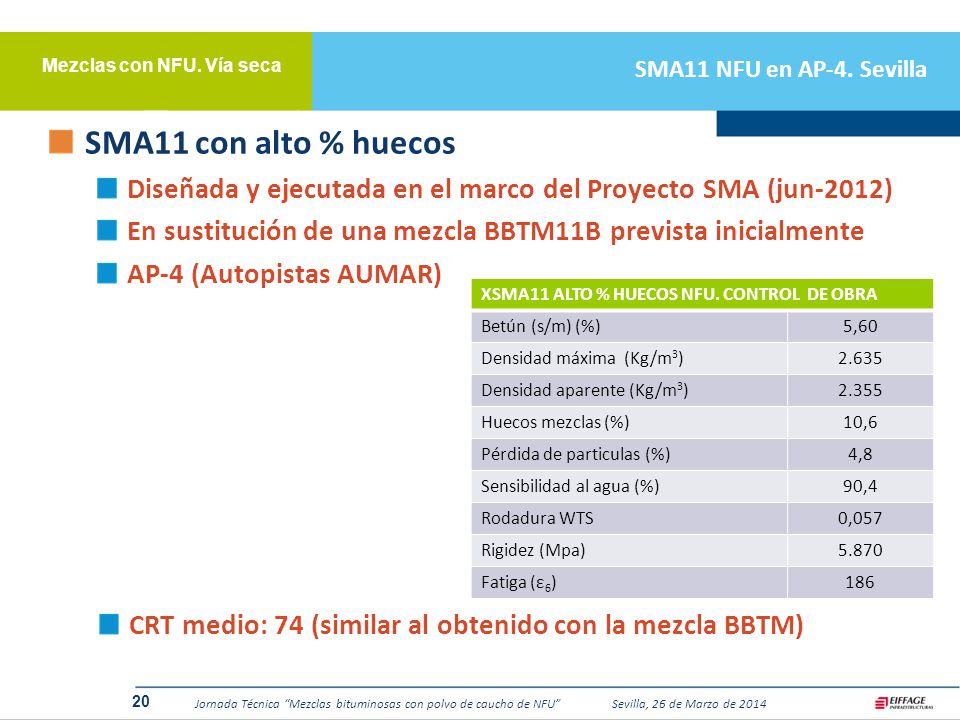 SMA11 NFU en AP-4. Sevilla Mezclas con NFU. Vía seca. SMA11 con alto % huecos. Diseñada y ejecutada en el marco del Proyecto SMA (jun-2012)