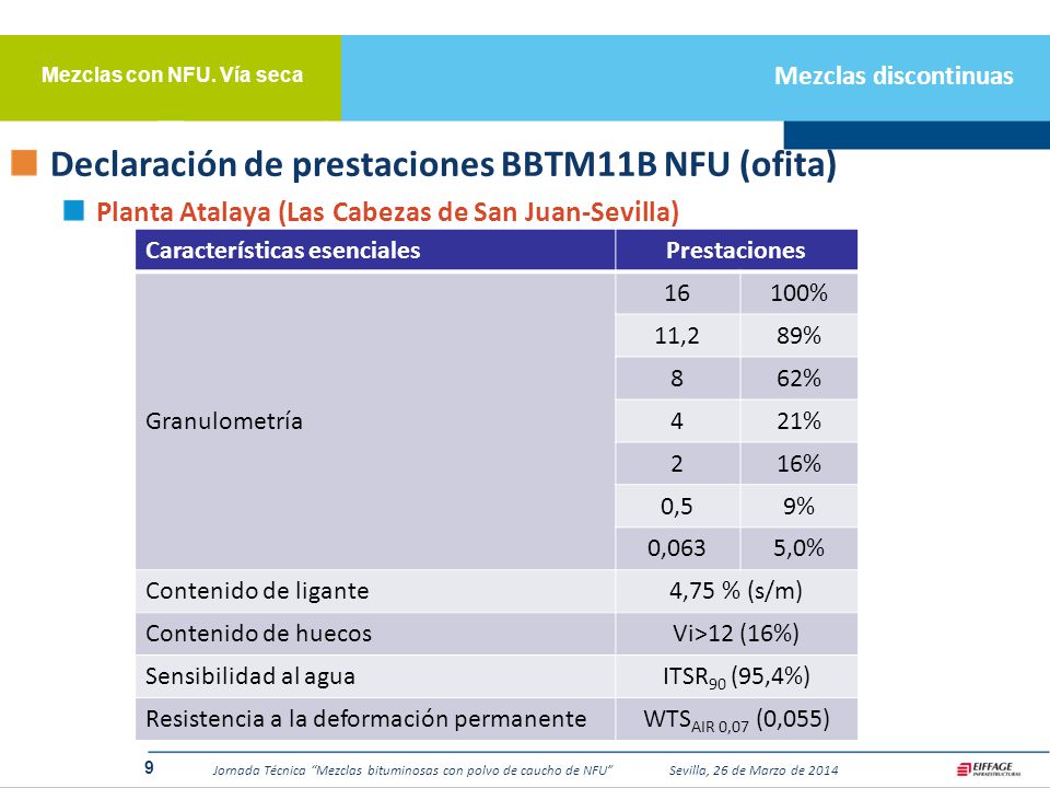 Declaración de prestaciones BBTM11B NFU (ofita)