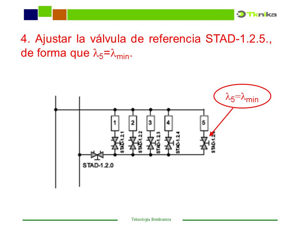 4. Ajustar la válvula de referencia STAD , de forma que 5=min.