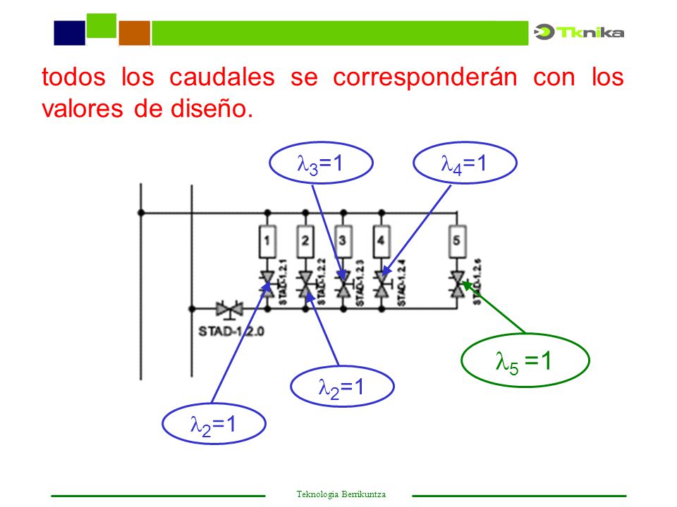 todos los caudales se corresponderán con los valores de diseño.